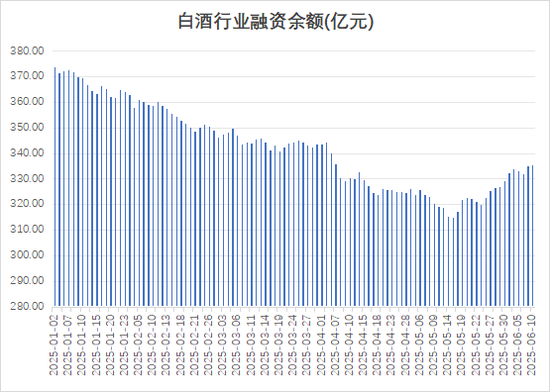十大配资公司 多路资金加仓白酒板块, 什么信号?