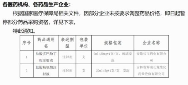 股票金融配资 救命药涨价风波再升级：两款药因拒降价被暂停采购，企业暂未回应
